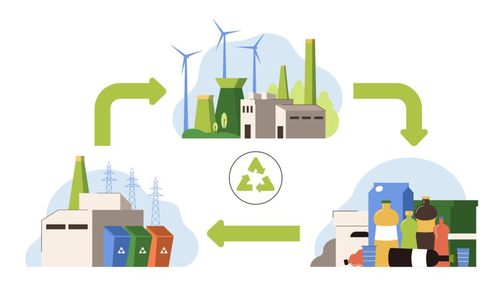waste to energy solutions for industries