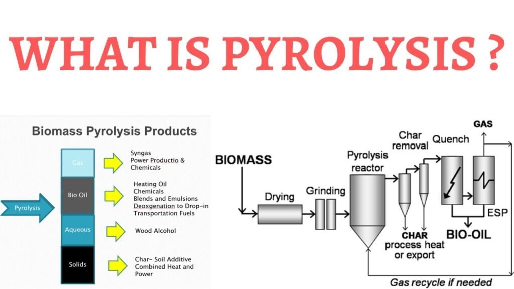 what is pyrolysis and how it works